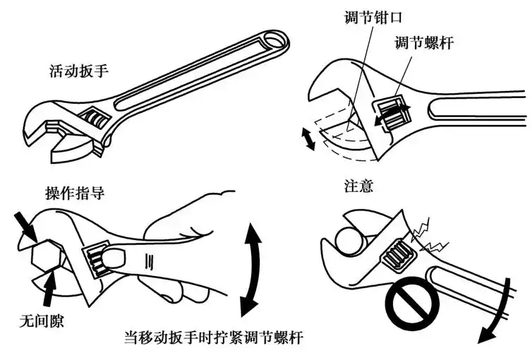 扳手类工具的认识及使用汽车装配与调试