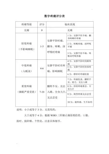 数字疼痛评分表