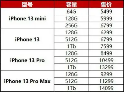 苹果iphone13/mini/pro/promax价格大全 国行售价一览