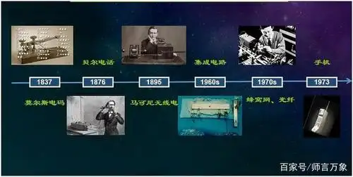 近代通信发展史