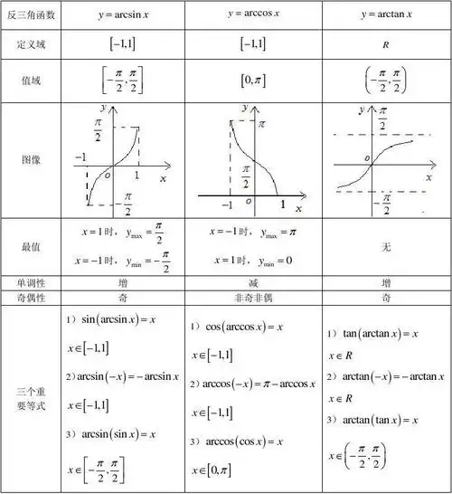 2018高考复习数学第一轮 第32讲 反三角函数与三角方程(知识点,例题