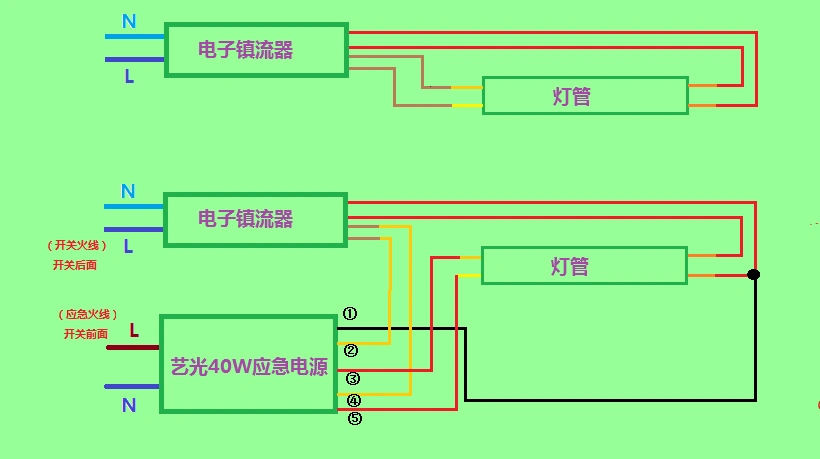 艺光消防应急灯电子镇流器接线方法