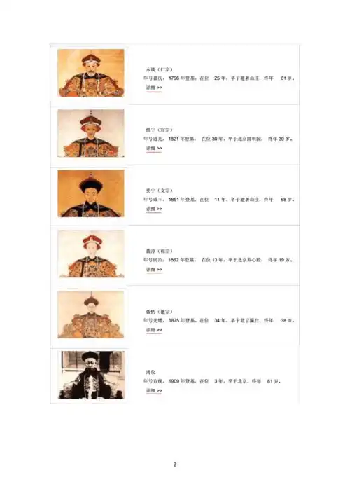 网站首页 海量文档 文学/历史/军事/艺术 中国史清朝历代皇帝列表.