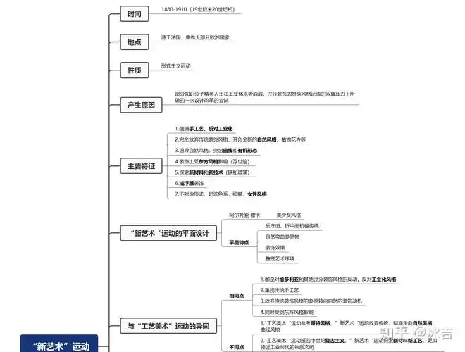 王受之世界现代设计史思维导图