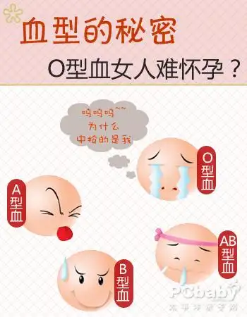 o型血属鼠人爱情观