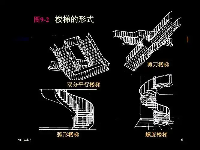 房屋建筑学 楼梯与电梯§1楼梯ppt