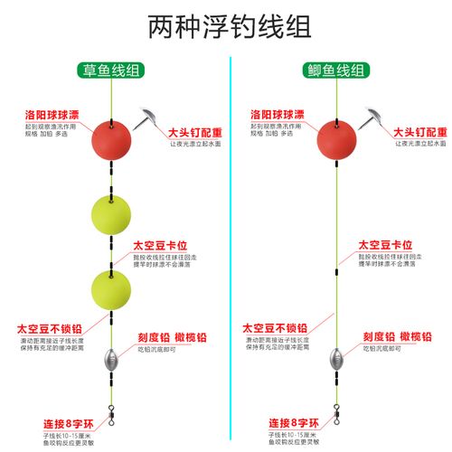 洛阳球球钓组球形浮漂圆型球漂滑漂路亚浮钓浮漂