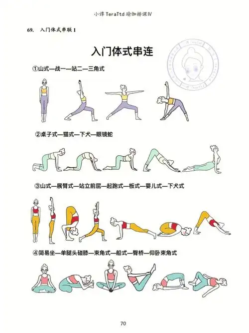 瑜伽体式串联经典瑜伽串联体式串联干货