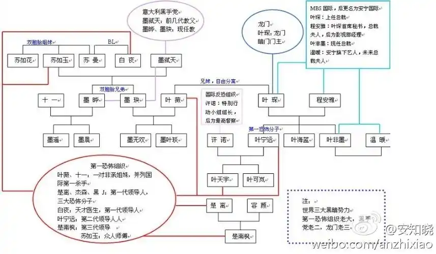 求亿万老婆买一送一人物关系
