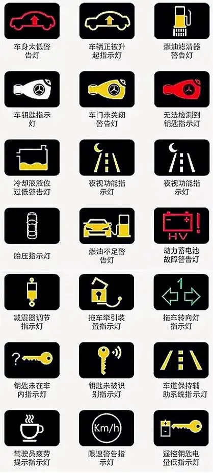 最全的汽车仪表盘指示灯解释,别再说你不认识了 | 说明书网