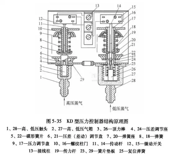 图5-35所示为kd型压力控制器结构原理图.