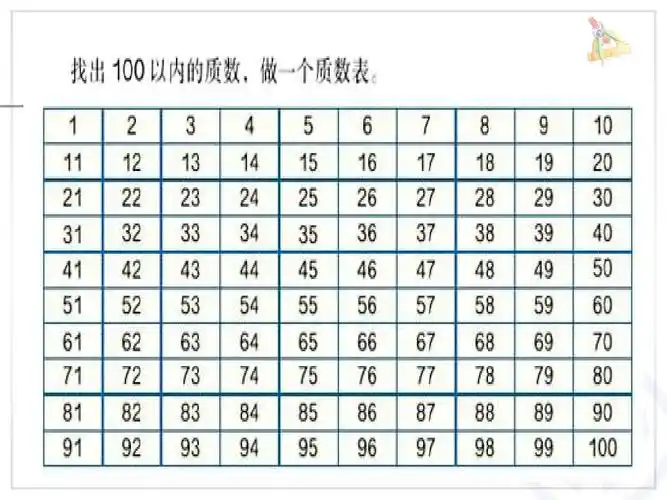 3《质数和合数》ppt课件