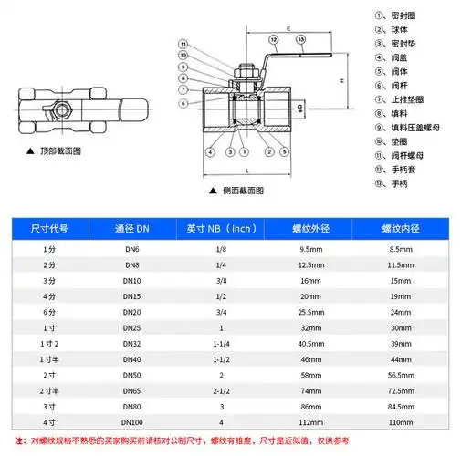 304不锈钢球阀阀门两二片式球阀内丝扣家用水管开关4分6分1寸dn25