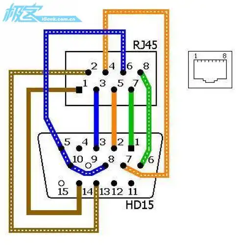 教你用网线diy超长vga视频线-极客社区