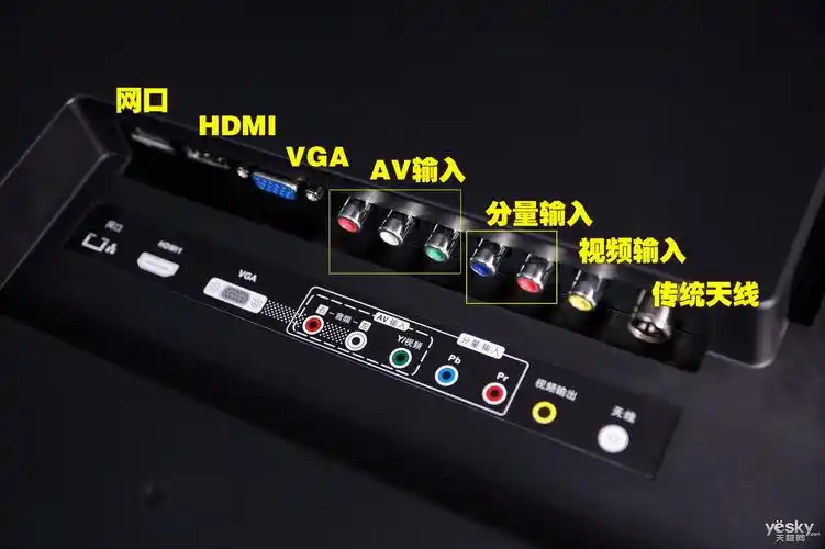 接口有哪些电视机上常见的接口详解