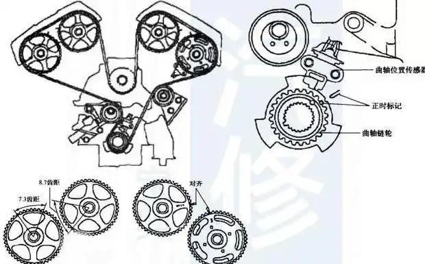 现代起亚发动机正时安装示意图上