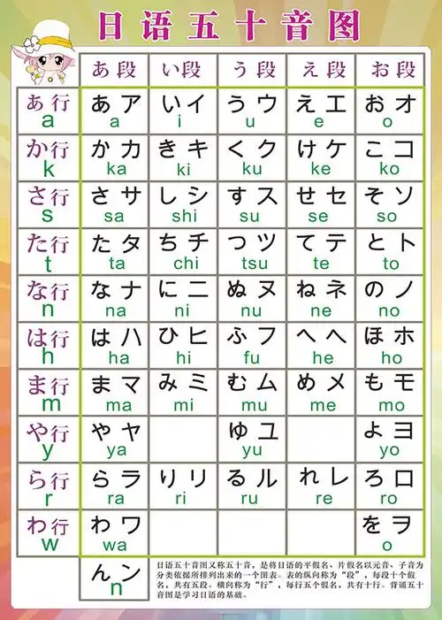 日语入门学习五十音图