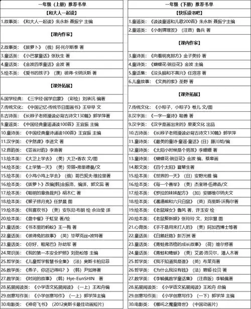 小学生一-四年级课外必读书目清单,收藏吧