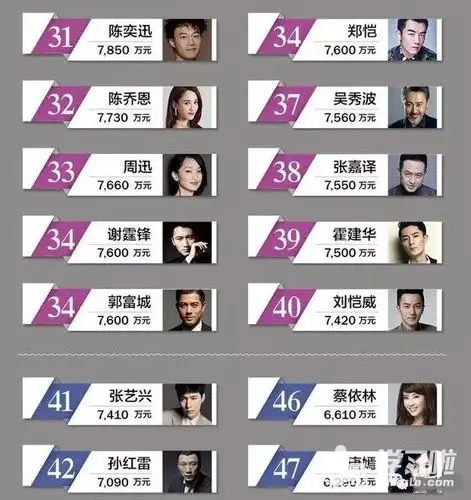 福布斯中国名人榜