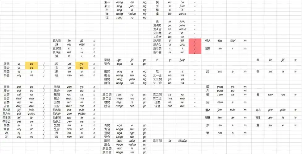 中古汉语拼音30三拼