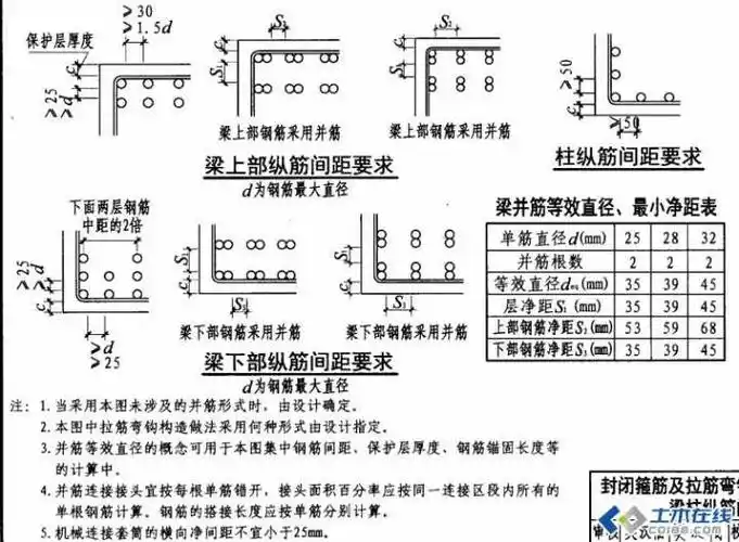 梁上部钢筋为两排时第一排钢筋和第二排钢筋之间的间距