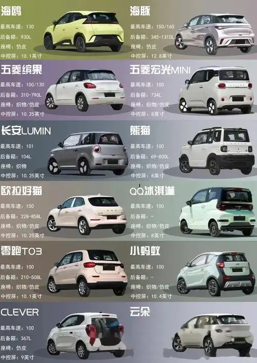 女生的第一台车不要买得太贵 作为第一台车,购买价格适中的车型,可以