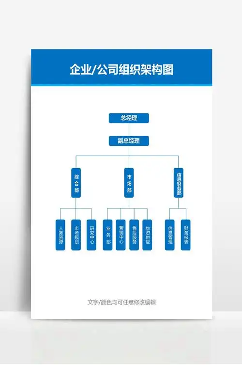 公司组织架构图(企业行政人事管理)24