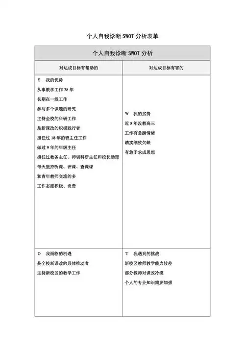 闫遂斌个人swot分析表