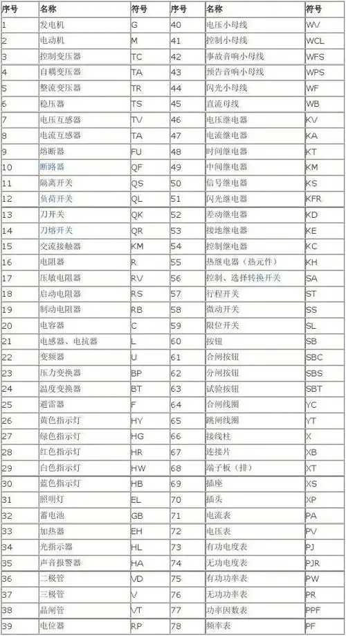 常用电气元件文字符号表_常用电气符号缩写