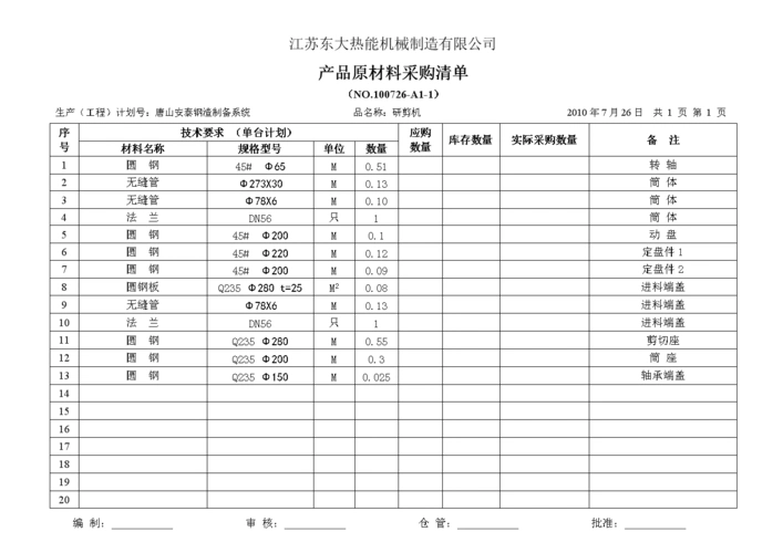 研剪机原材料清单.doc