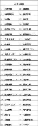太极拳拳谱(24式,42式,48式)