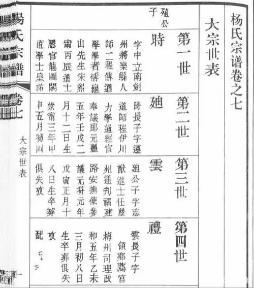 浏阳书院文化开创者宋绍圣间浏阳县令杨时及其家族将乐龙湖杨氏
