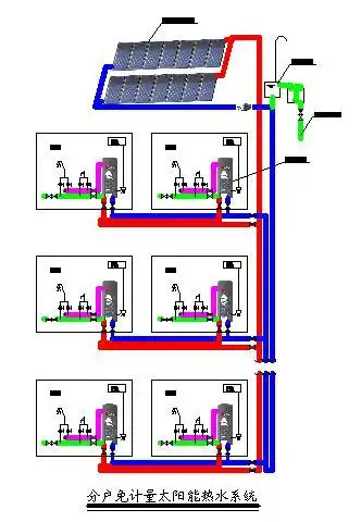 解决多高层住宅太阳能热水系统