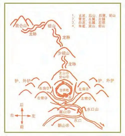 从千里江山图中揭秘中国龙脉