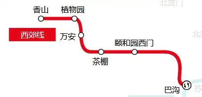 【巴沟】至【香山】双向运行可换乘:地铁10号线首班:06:00;末班:23:00