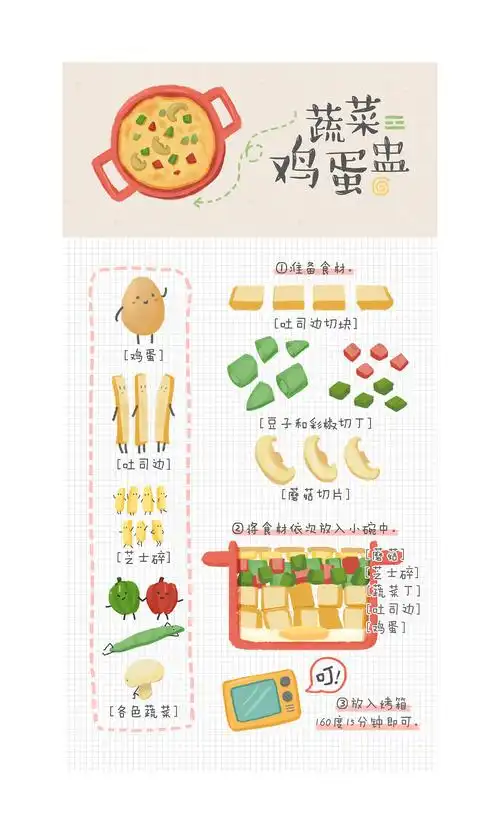 手绘早餐食谱一