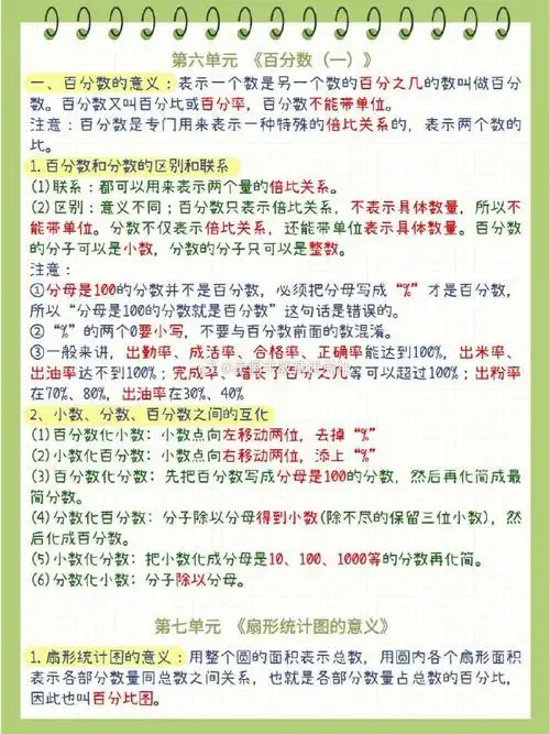今天整理了六年级上册数学重要知识点,快点替孩子存起来吧,预习必备
