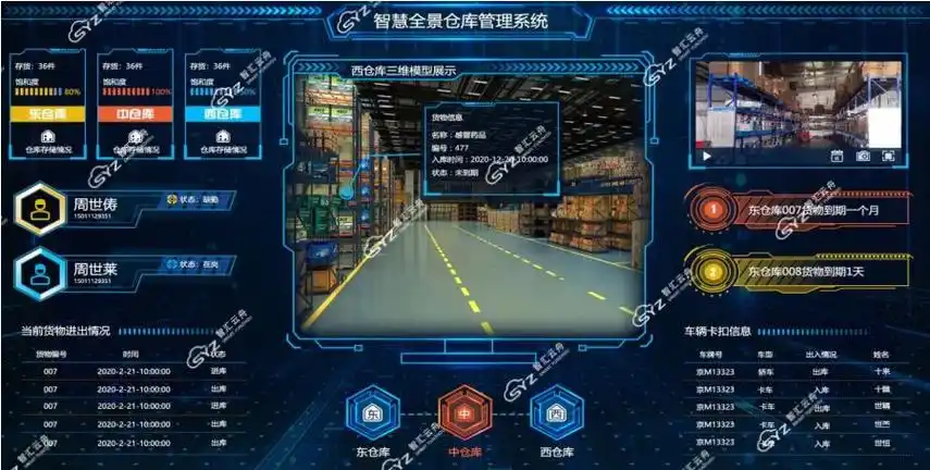 基于数字孪生技术的智能仓储系统,有哪些优势