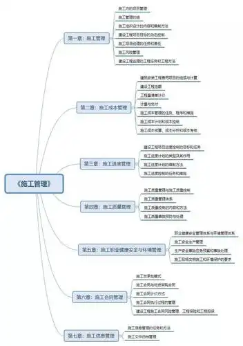 二建复习思维导图来啦