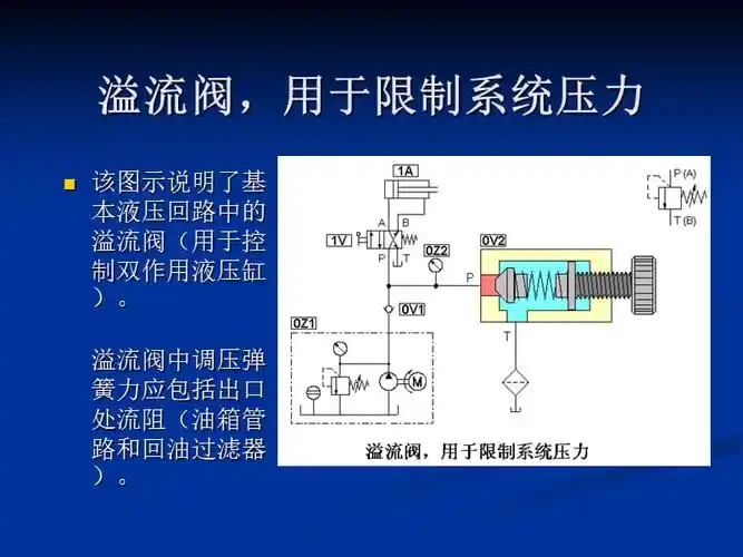 溢流阀基本知识图解ppt