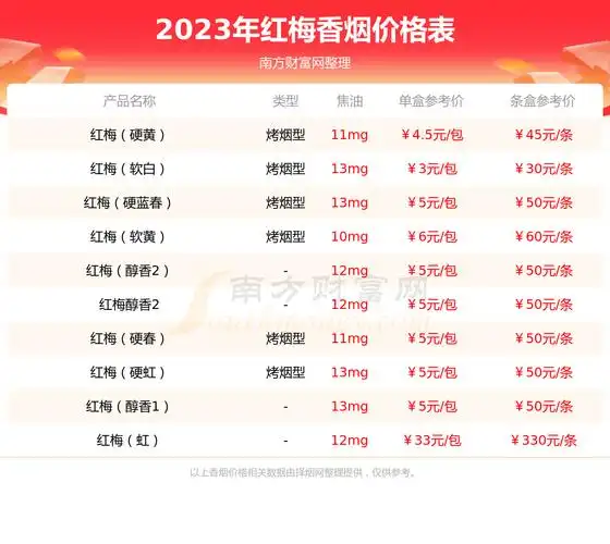 2023年红梅软顺香烟价格多少钱一包