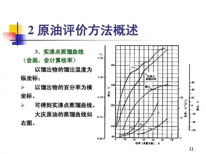 加工1基础总复习答案ppt  2油评价方原概述法3 实,沸点蒸馏曲线(会