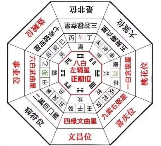 从九宫飞星看新冠病毒