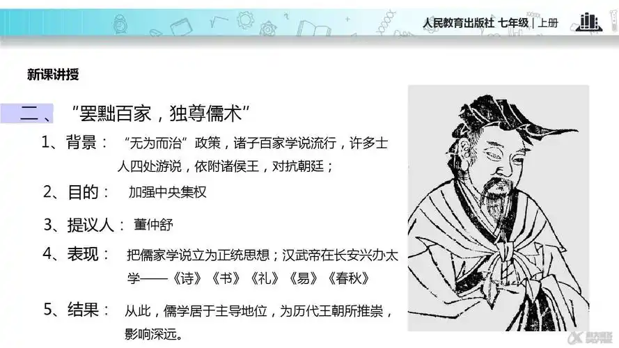 历史七年级上人教版第12课汉武帝巩固大一统王朝课件