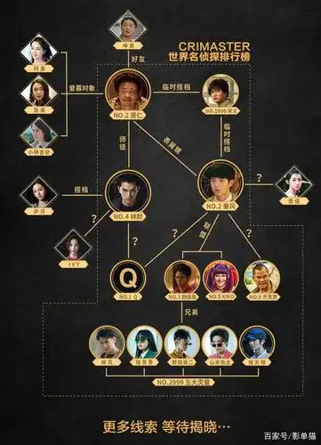 《唐人街探案3》预售3亿票房:盘点"唐探宇宙"高人,谁才是q?