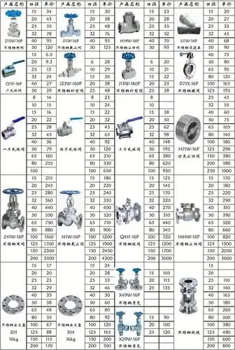 不锈钢阀门价格表