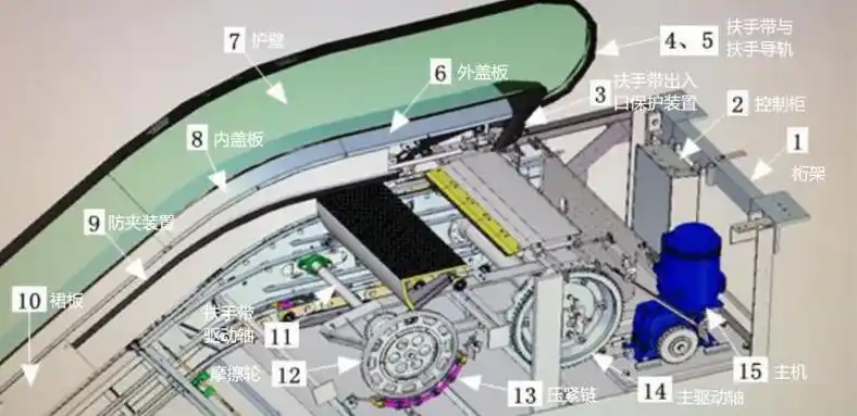 自动扶梯图解#专业的事交给专业的人 - 抖音
