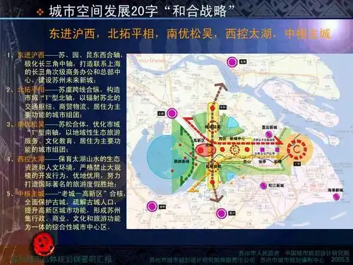 苏州市城市总体规划ppt