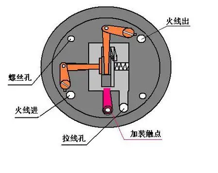 怎么接老式的灯泡拉绳?