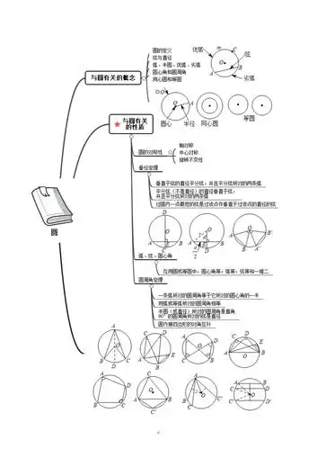 武汉学而思爱智康中考数学知识模块圆1思维导图